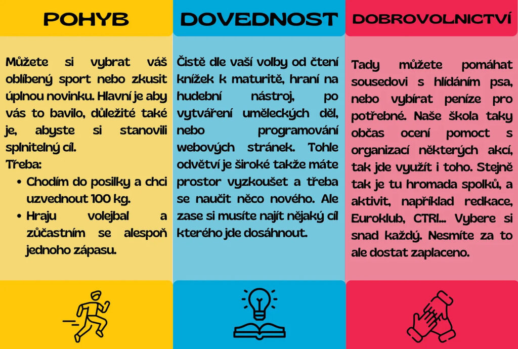 DOFE #1 - Střední škola a vyšší odborná škola informatiky a financí Brno, příspěvková organizace